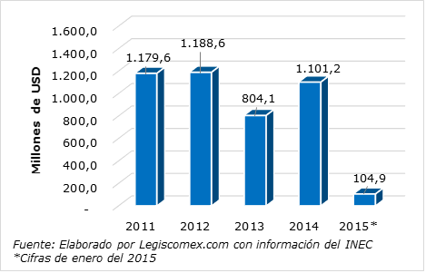 Legiscomex Sistema De Inteligencia Comercial