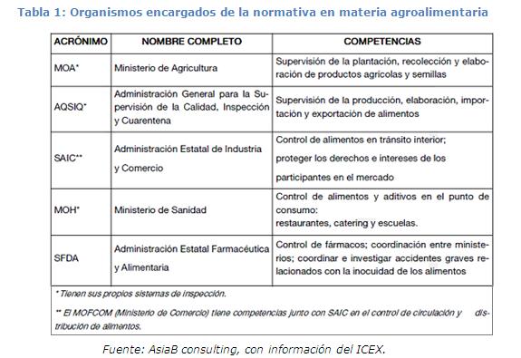 Normativa Agricola