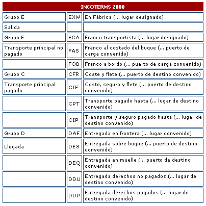 Para Que Se Utilizan Los Incoterms Image To U