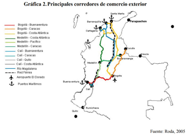 nodos de trasportes