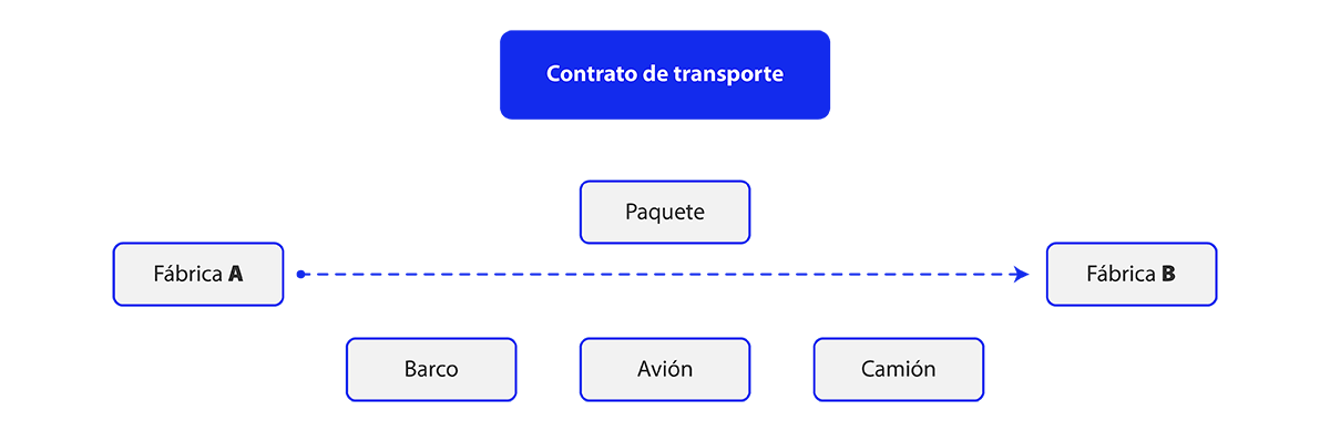 obligaciones-contrato