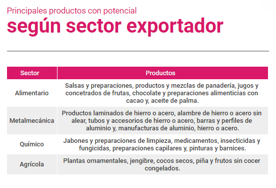 produtos-costa-rica-potencial-marruecos