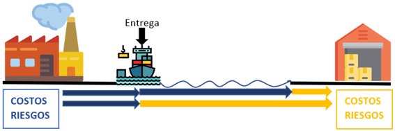 EXWRiesgoyEntrega