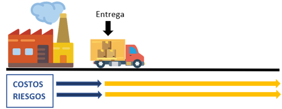 EXWRiesgoyEntrega