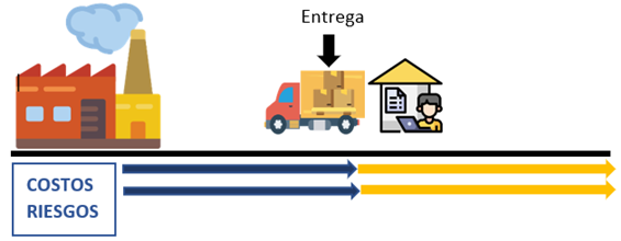 EXWRiesgoyEntrega