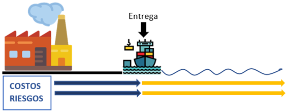 EXWRiesgoyEntrega