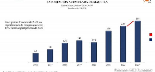 Maquila_paraguay_2023