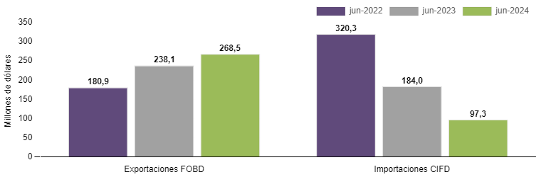 data_zonas