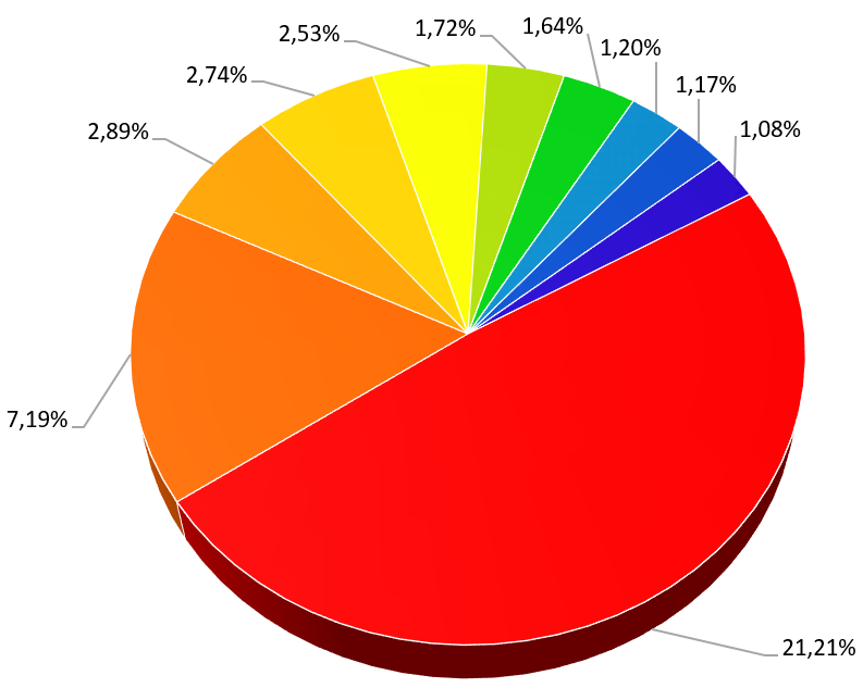 Principales empresas exportadoras de Colombia