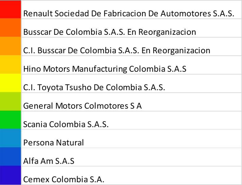 Principales exportadores industria automotriz dimensiones