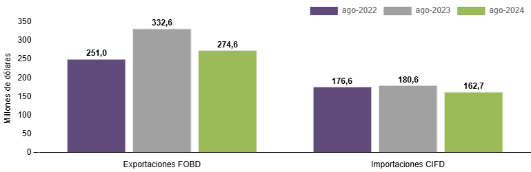 data_zonas