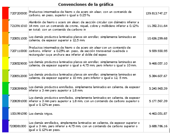 Convenciones-productos-importados-colombia-ucrania