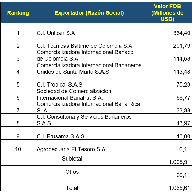 Empresas exportadoras