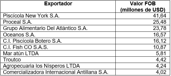 Exportadores de productos piscícolas de Colombia