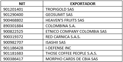 Principales exportadores