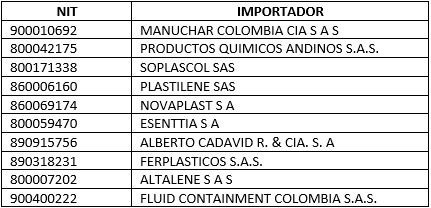 Principales importadores