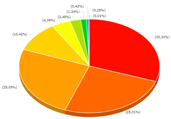 Principales productos importados por Colombia de Qatar.jpg