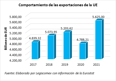 expo ue