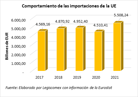 impo UE