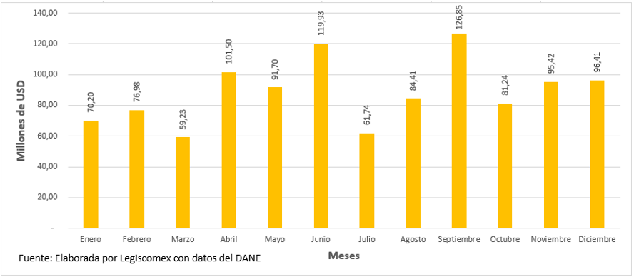 ventas al exterior.png